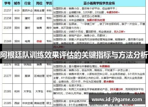 阿根廷队训练效果评估的关键指标与方法分析