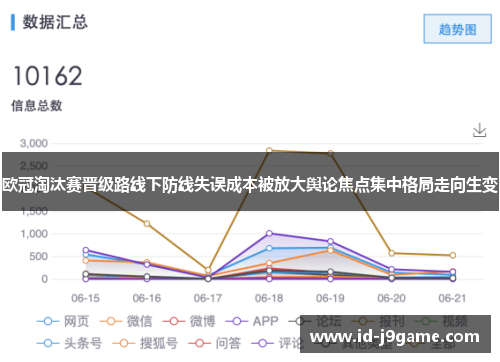 欧冠淘汰赛晋级路线下防线失误成本被放大舆论焦点集中格局走向生变